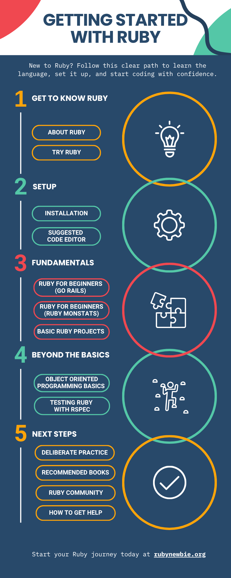 Getting Started with Ruby